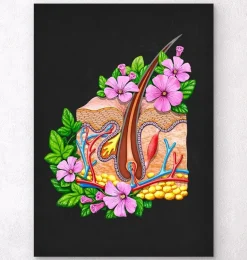 Anatomie de la peau - Floral - Noir